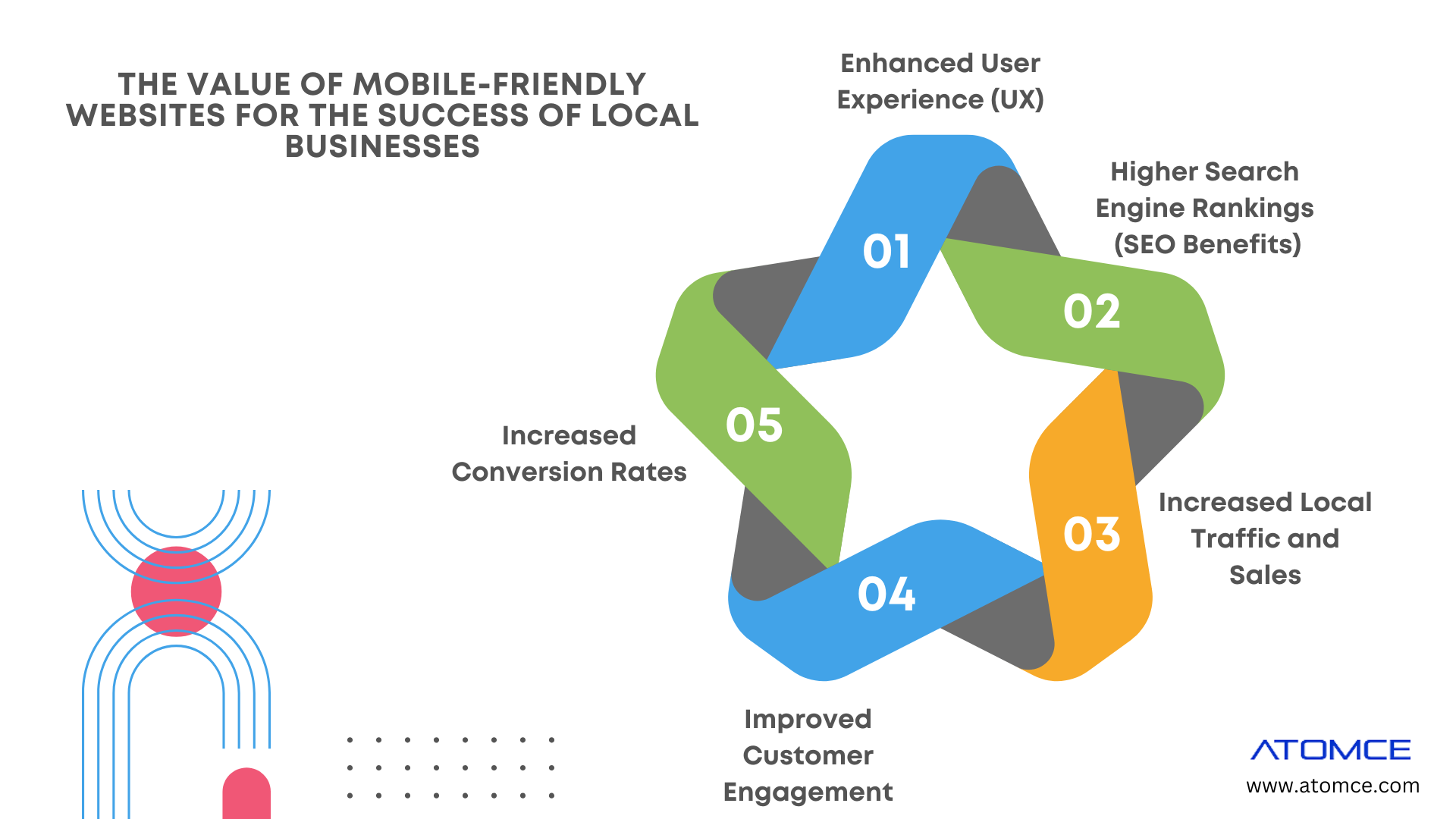 The Value of Mobile-Friendly Websites for the Success of Local Businesses