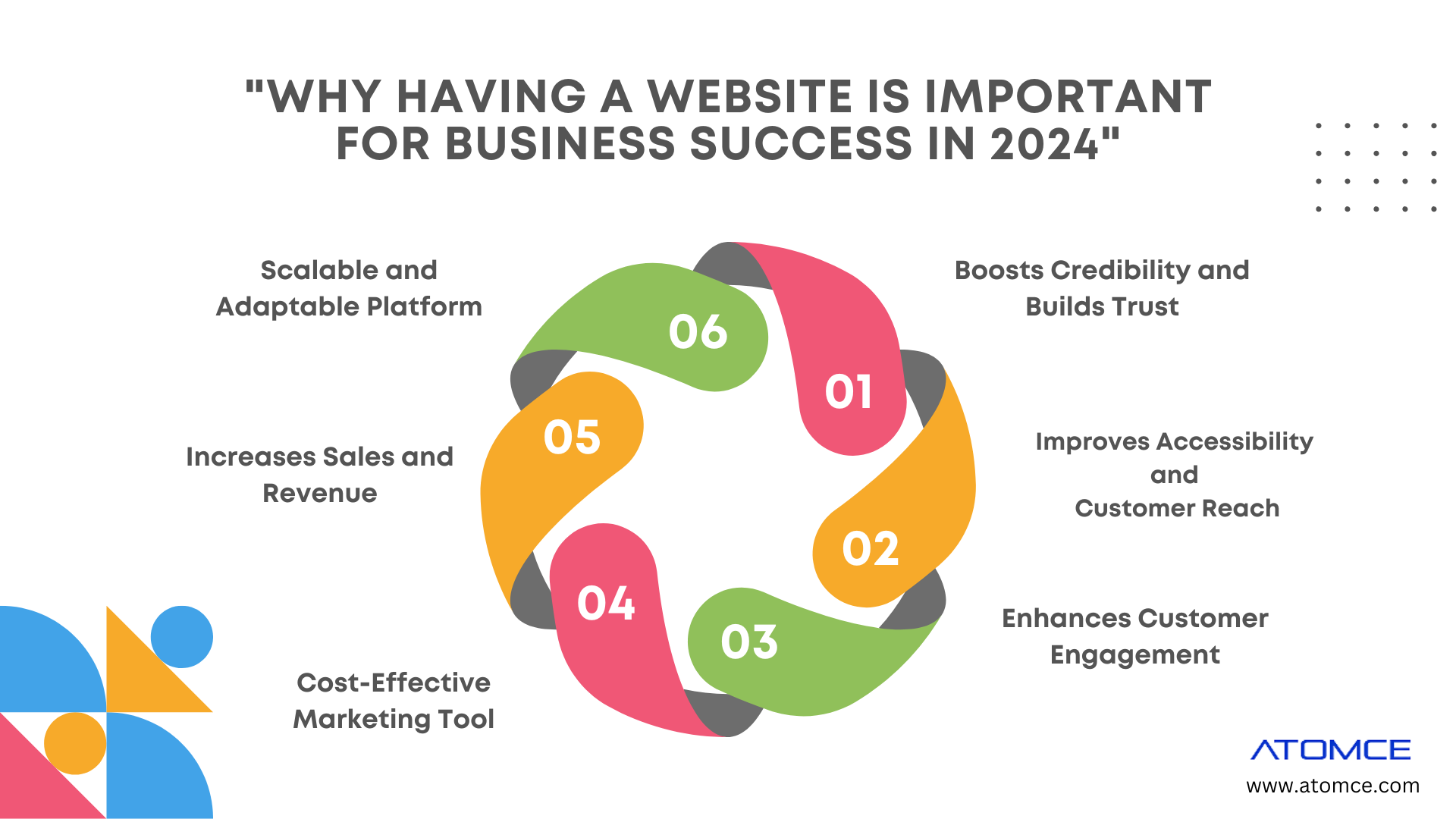 Why Having a Website is Important for Business Success